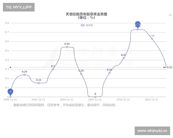 光庭信息股价微跌0.32% 2024年度权益分派方案出炉 光庭信息股价微跌0.32% 2024年度权益分派方案出炉